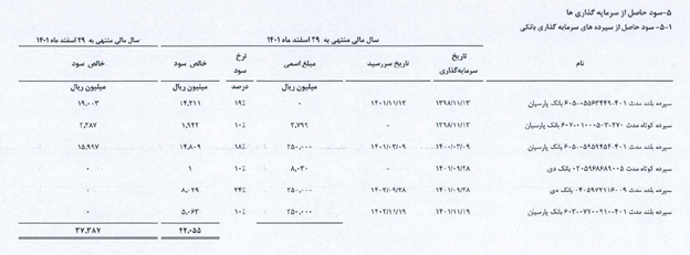 ما حتی