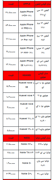 قیمت روز تلفن همراه- ۱۲ مهر ۱۴۰۲ + جدول