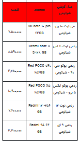 قیمت روز تلفن همراه- ۱۲ مهر ۱۴۰۲ + جدول