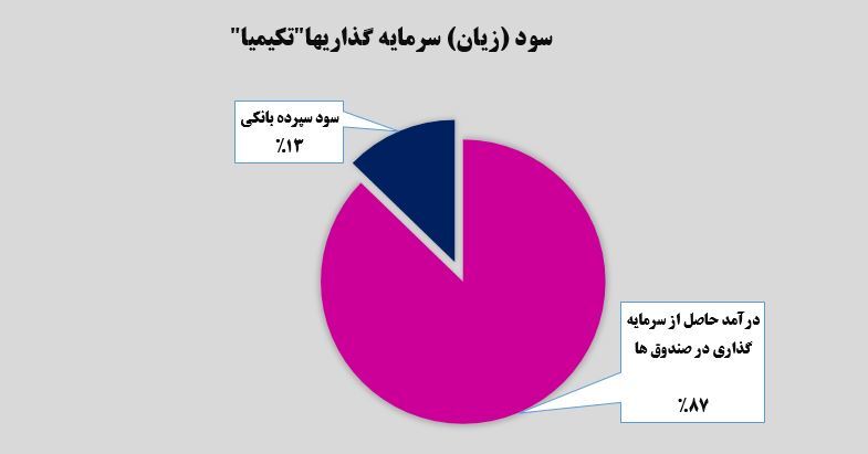 جادوی