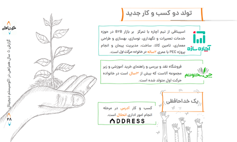 ۱۰۰۰ میلیارد تومان سرمایه گذاری و خلق ۳۰ هزار میلیارد تومان فروش ناخالص داخلی