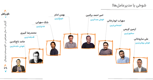 ۱۰۰۰ میلیارد تومان سرمایه گذاری و خلق ۳۰ هزار میلیارد تومان فروش ناخالص داخلی