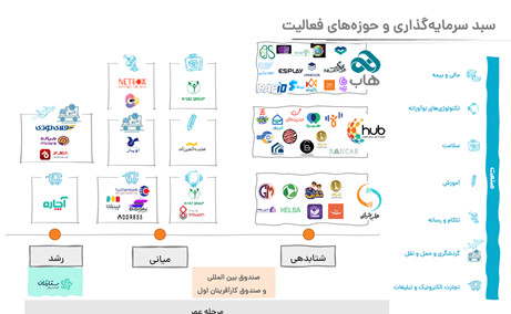۱۰۰۰ میلیارد تومان سرمایه گذاری و خلق ۳۰ هزار میلیارد تومان فروش ناخالص داخلی