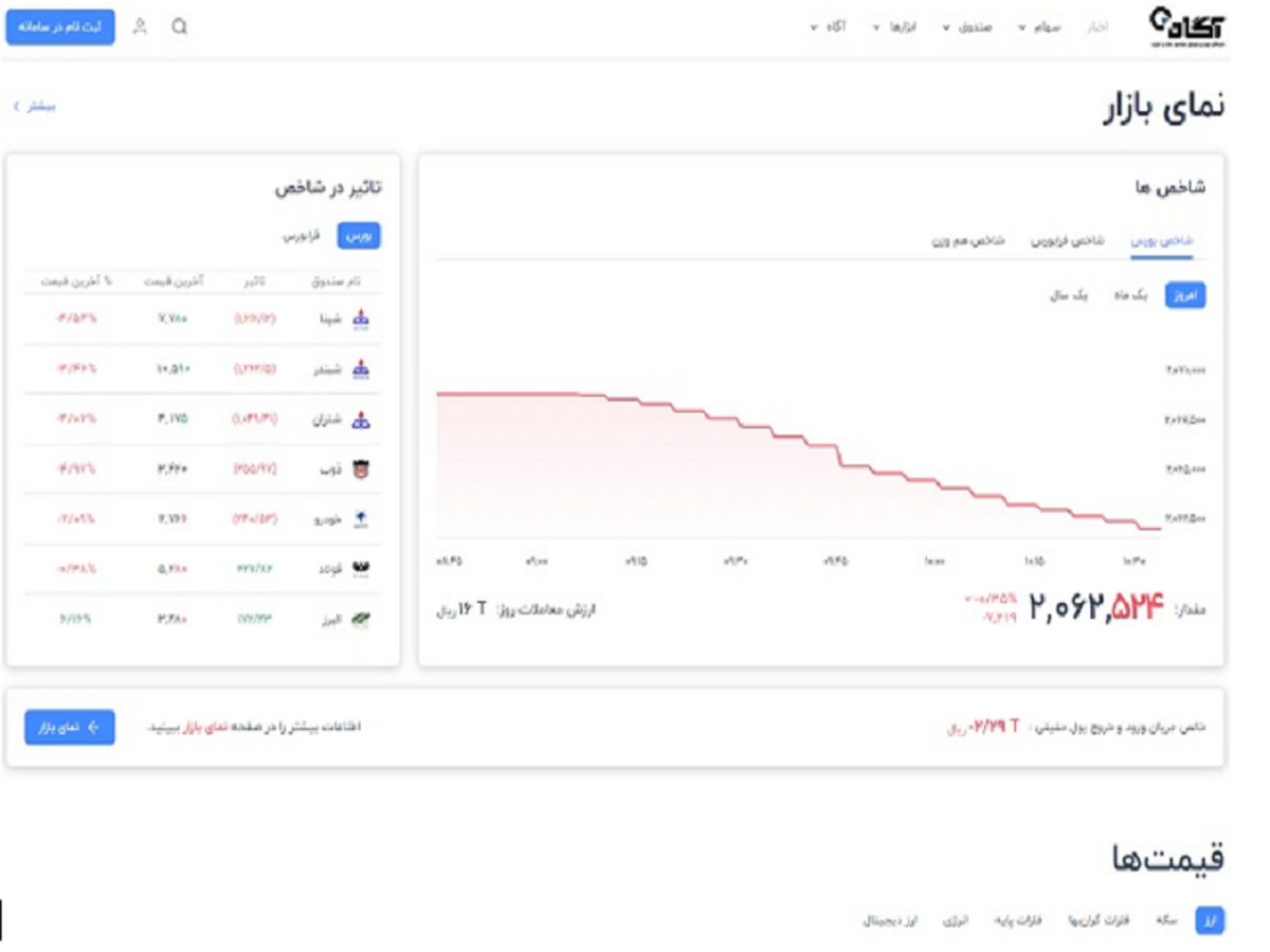 محصول جدید کارگزاری آگاه؛ ریسرچ آگاه