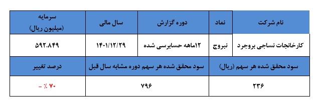 تغییر استراتژی فروش به قیمت ازبینرفتن سود تغییر استراتژی فروش به قیمت ازبینرفتن سود