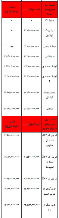 قیمت خودرو در بازار آزاد - ۱۷ مهر ۱۴۰۲+جدول