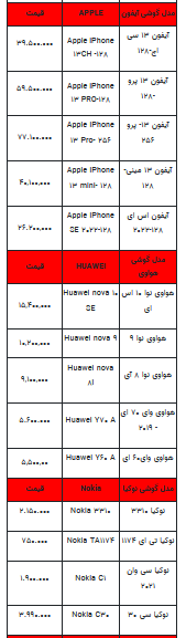 قیمت روز تلفن همراه- ۱۷ مهر ۱۴۰۲ + جدول