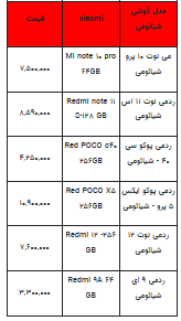 قیمت روز تلفن همراه- ۱۷ مهر ۱۴۰۲ + جدول