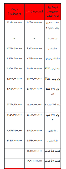 قیمت خودرو در بازار آزاد - ۱۸ مهر ۱۴۰۲+جدول