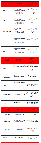 قیمت روز تلفن همراه- ۱۶ مهر ۱۴۰۲ + جدول