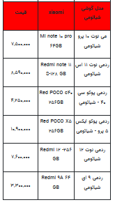 قیمت روز تلفن همراه- ۱۶ مهر ۱۴۰۲ + جدول