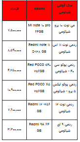 قیمت روز تلفن همراه- ۱۷ مهر ۱۴۰۲ + جدول