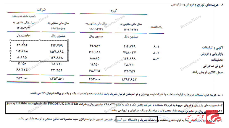 &nbsp;قرارداد&zwnj;های تودرتو و دودی که به چشم سهامداران می&zwnj;رود