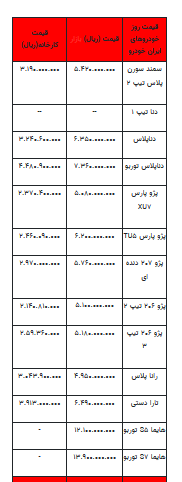 قیمت خودرو در بازار آزاد - ۱۸ مهر ۱۴۰۲+جدول