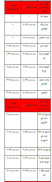 قیمت خودرو در بازار آزاد - ۱۸ مهر ۱۴۰۲+جدول