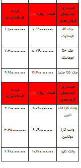 قیمت خودرو در بازار آزاد - ۱۸ مهر ۱۴۰۲+جدول