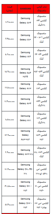 قیمت روز تلفن همراه- ۱۸ مهر ۱۴۰۲ + جدول