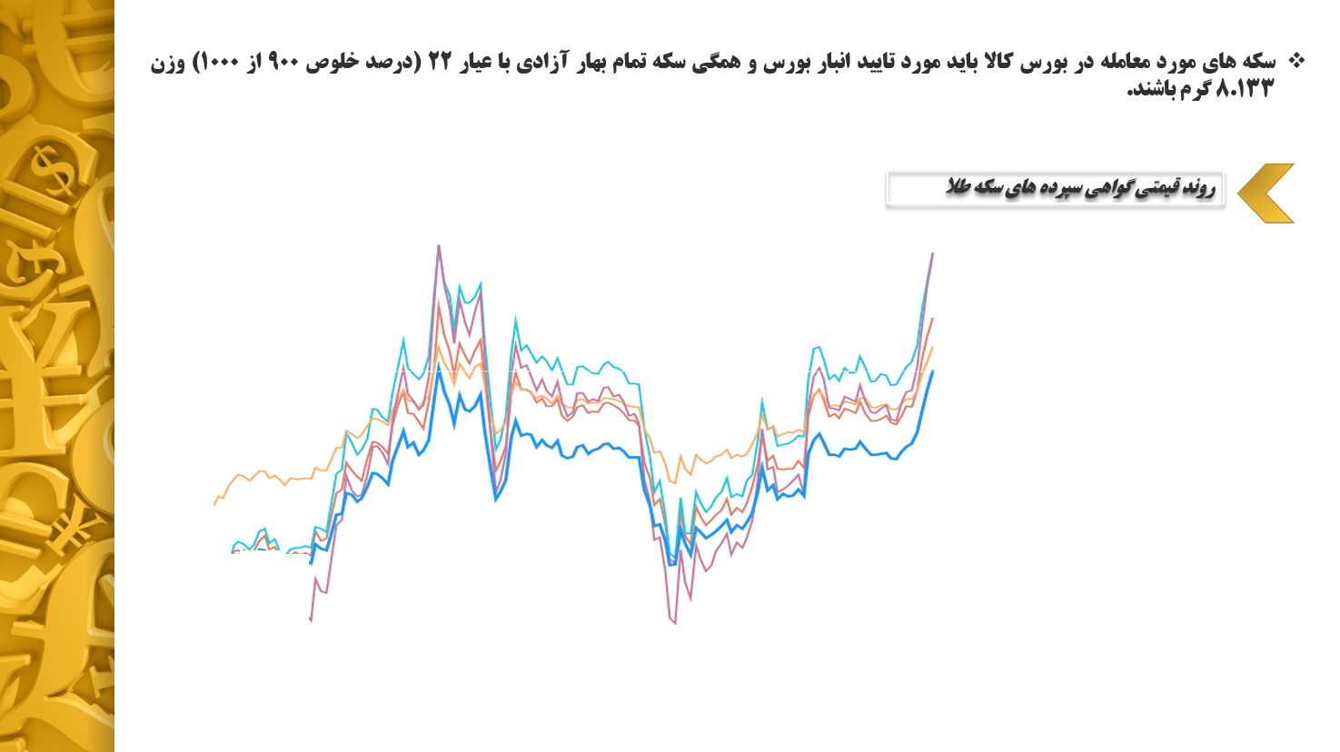 ابزار های مالی سرمایه گذاری در طلا (حدادی)