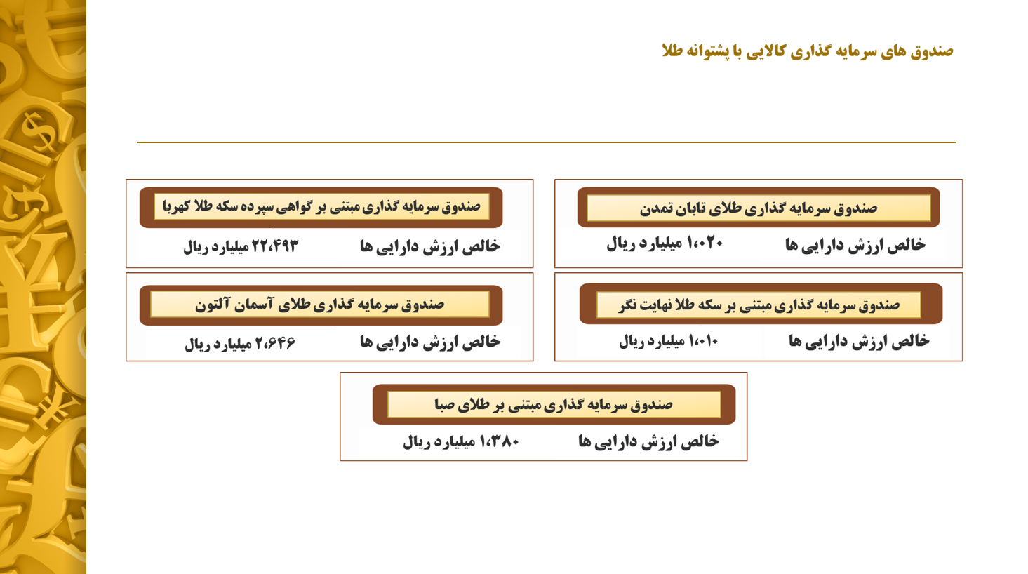 ابزار های مالی سرمایه گذاری در طلا (حدادی)