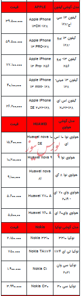 قیمت روز تلفن همراه- ۲۲ مهر ۱۴۰۲ + جدول