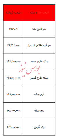 بخوانید/ از قیمت سکه تا یک گرم طلا- ۱۹ مهر ۱۴۰۲ بخوانید/ از قیمت سکه تا یک گرم طلا- ۱۹ مهر ۱۴۰۲