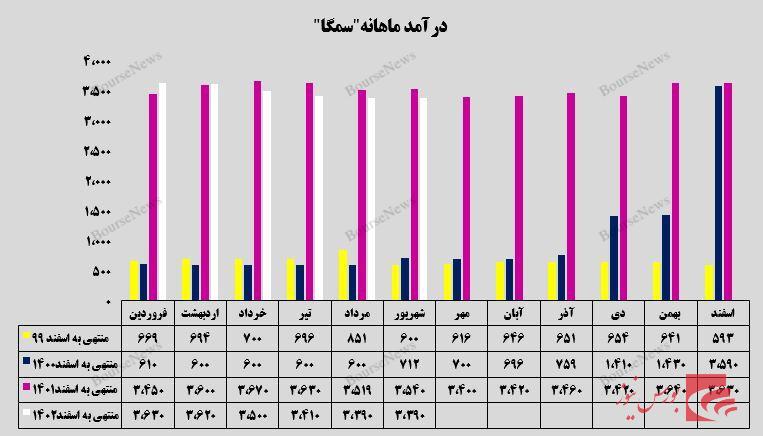 پیشروی