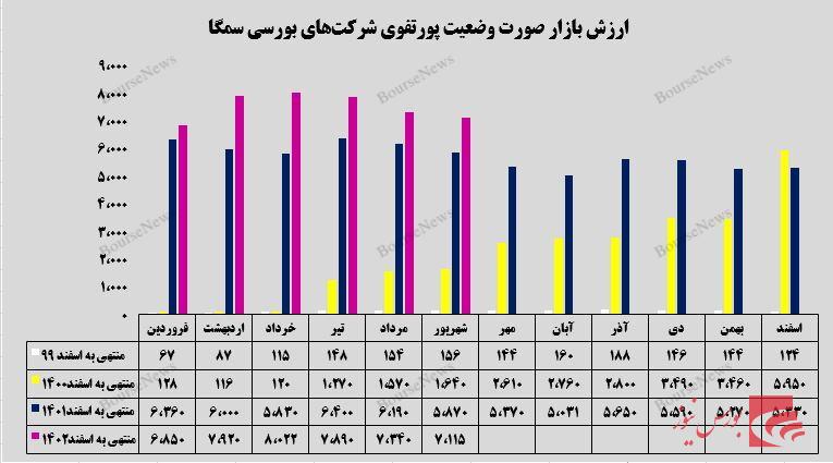 پیشروی