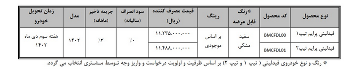 نحوه تکمیل وجه طرح یکپارچه (جوانی جمعیت و عادی) فیدلیتی اعلام شد