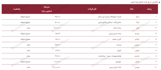 زنگ خطر برای سهام‌داران بازار پایه: