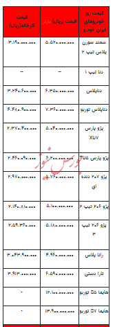 قیمت خودرو در بازار آزاد - ۲۲ مهر ۱۴۰۲+جدول