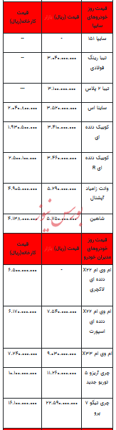 قیمت خودرو در بازار آزاد - ۲۲ مهر ۱۴۰۲+جدول