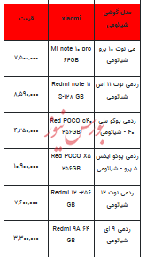 قیمت روز تلفن همراه- ۲۲ مهر ۱۴۰۲ + جدول
