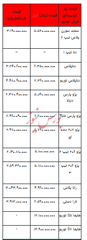 قیمت خودرو در بازار آزاد - ۲۳ مهر ۱۴۰۲+جدول