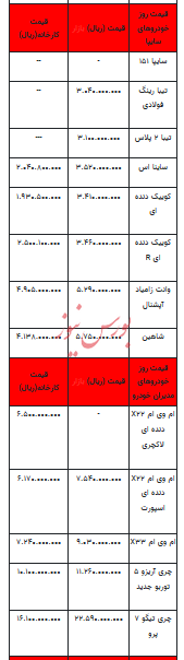قیمت خودرو در بازار آزاد - ۲۳ مهر ۱۴۰۲+جدول