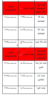 قیمت خودرو در بازار آزاد - ۲۳ مهر ۱۴۰۲+جدول