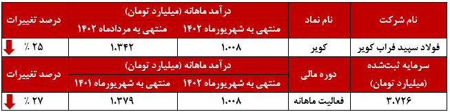 عقب‌نشینی