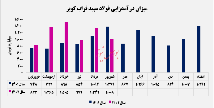 عقب‌نشینی