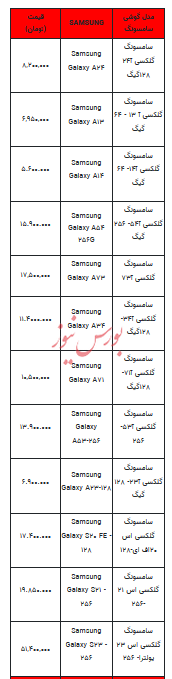قیمت روز تلفن همراه- ۲۴ مهر ۱۴۰۲ + جدول
