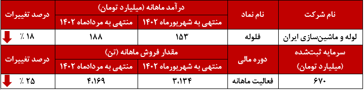 حال خراب