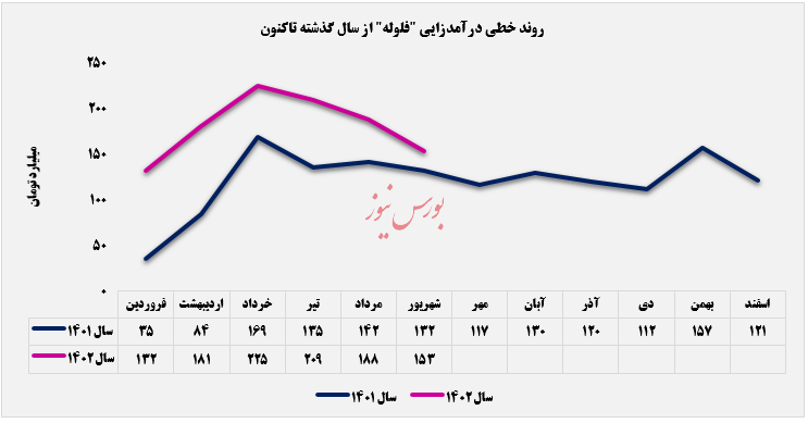 حال خراب