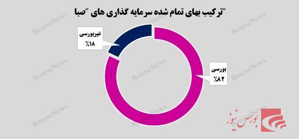 پله های ترقی زیر قدم های