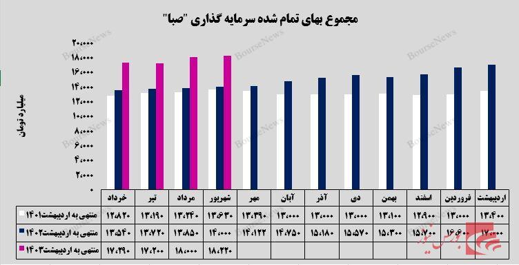 پله های ترقی زیر قدم های