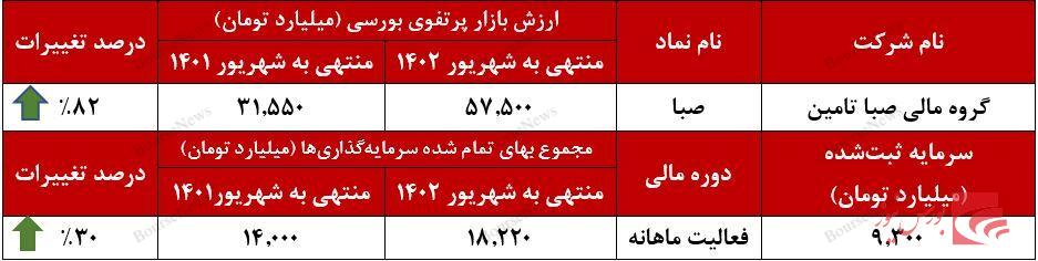 پله های ترقی زیر قدم های