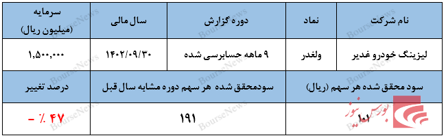 قیمت های کنونی با سود ناچیز اعلامی نمی خواند