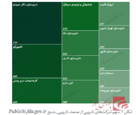 تحلیل تکنیکال