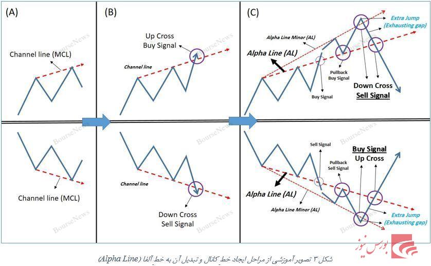 تحلیل تکنیکال