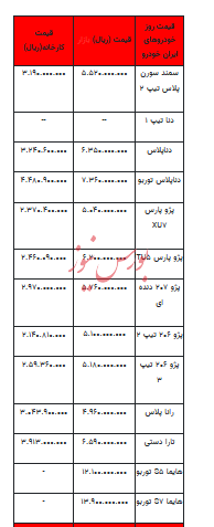 قیمت خودرو در بازار آزاد - ۲۵ مهر ۱۴۰۲+جدول