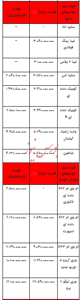 قیمت خودرو در بازار آزاد - ۲۵ مهر ۱۴۰۲+جدول