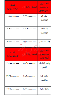 قیمت خودرو در بازار آزاد - ۲۵ مهر ۱۴۰۲+جدول