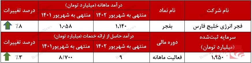 افقی جدید درآمدزایی